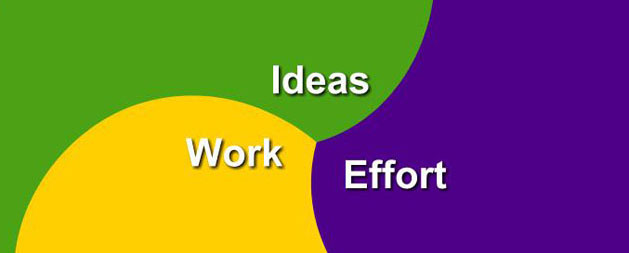三分之一的圆圈表示想法，工作和努力